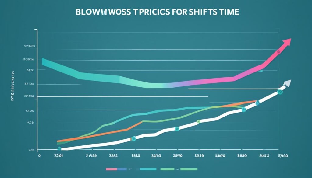 pricing trends